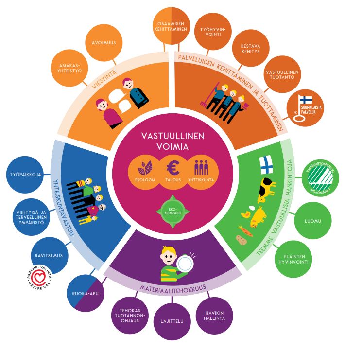 ymparisto vastuullisuus infografiikka